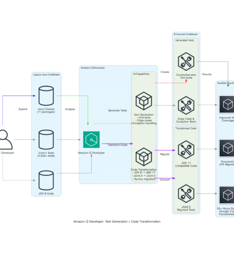 Git Services Need Better Security. Here’s How End-to-End Encryption Could Help