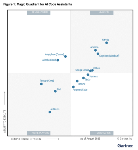 Boosting Unit Test Automation at Audible with Amazon Q Developer